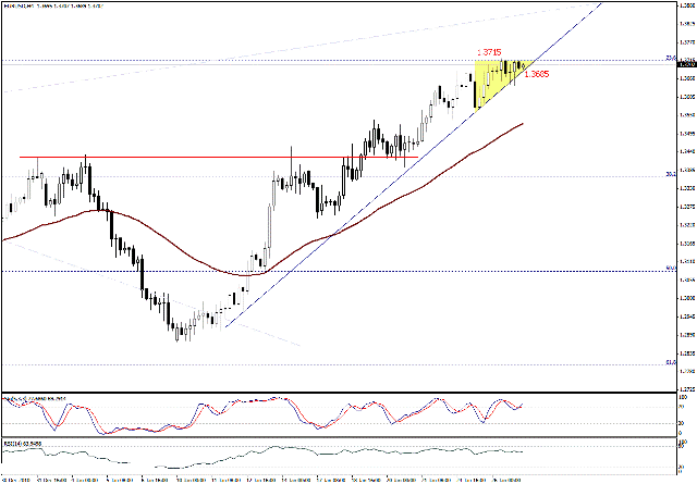 التحليل اليومي للعملات - الرسم البياني  لزوج اليورو مقابل الدولار